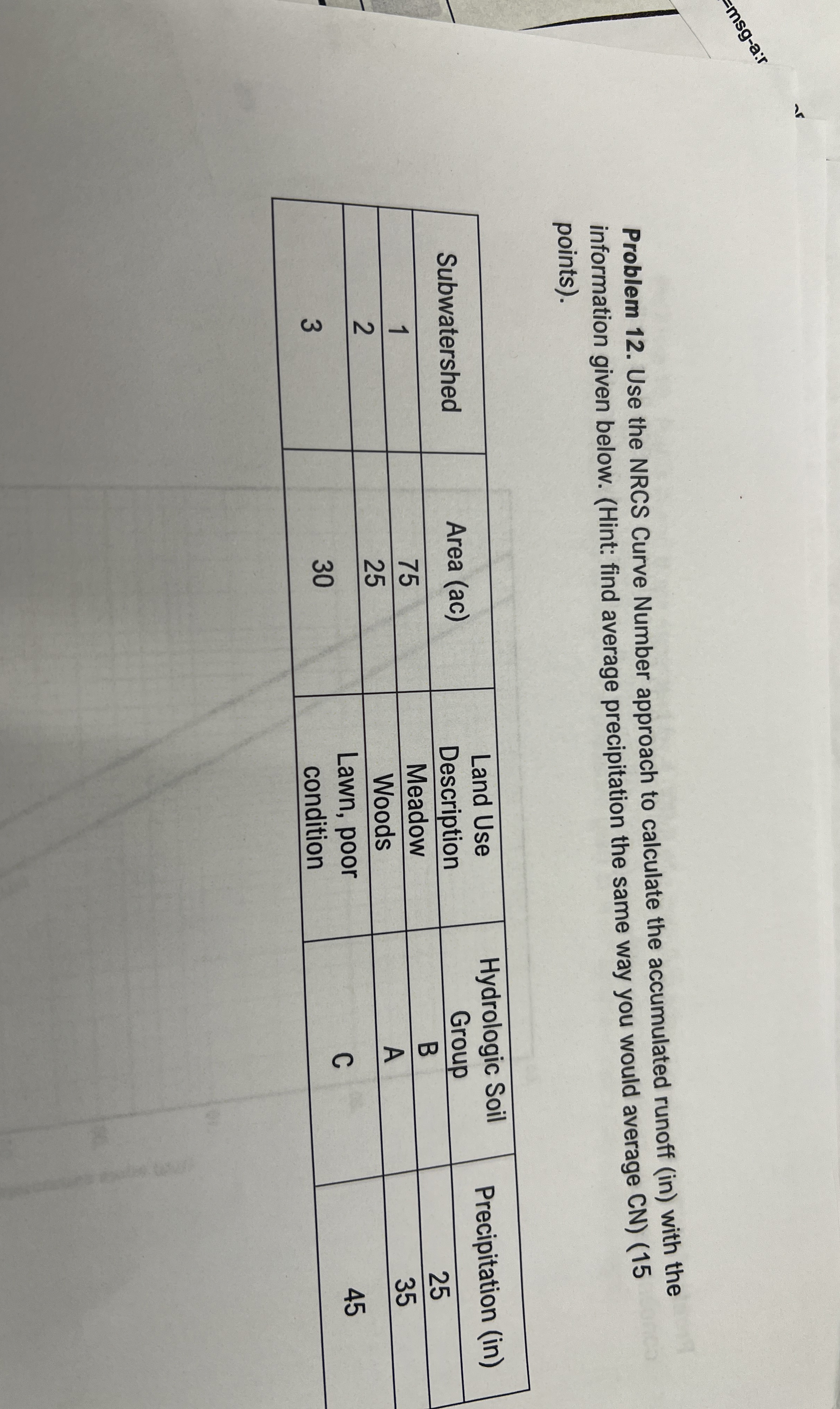 WeR sadProblem 1 2 . Use the NRCS Curve Number