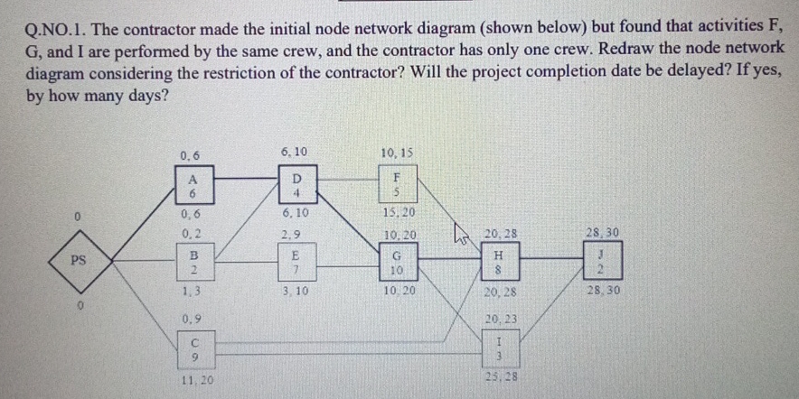 Q . NO . 1 . The contractor made the initial node