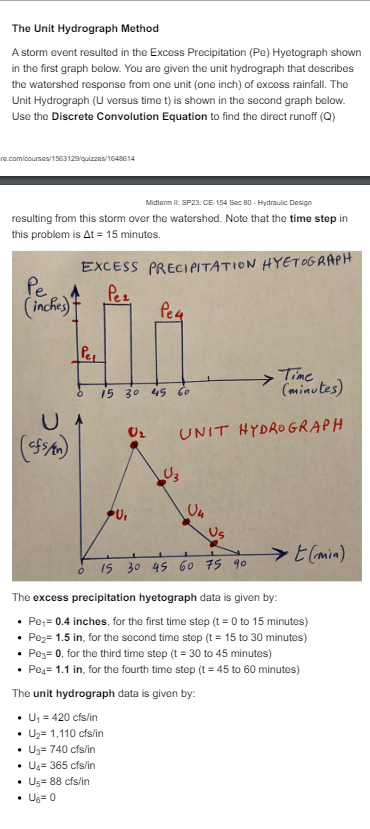 ( a ) What is the depth of direct runoff ( r d )