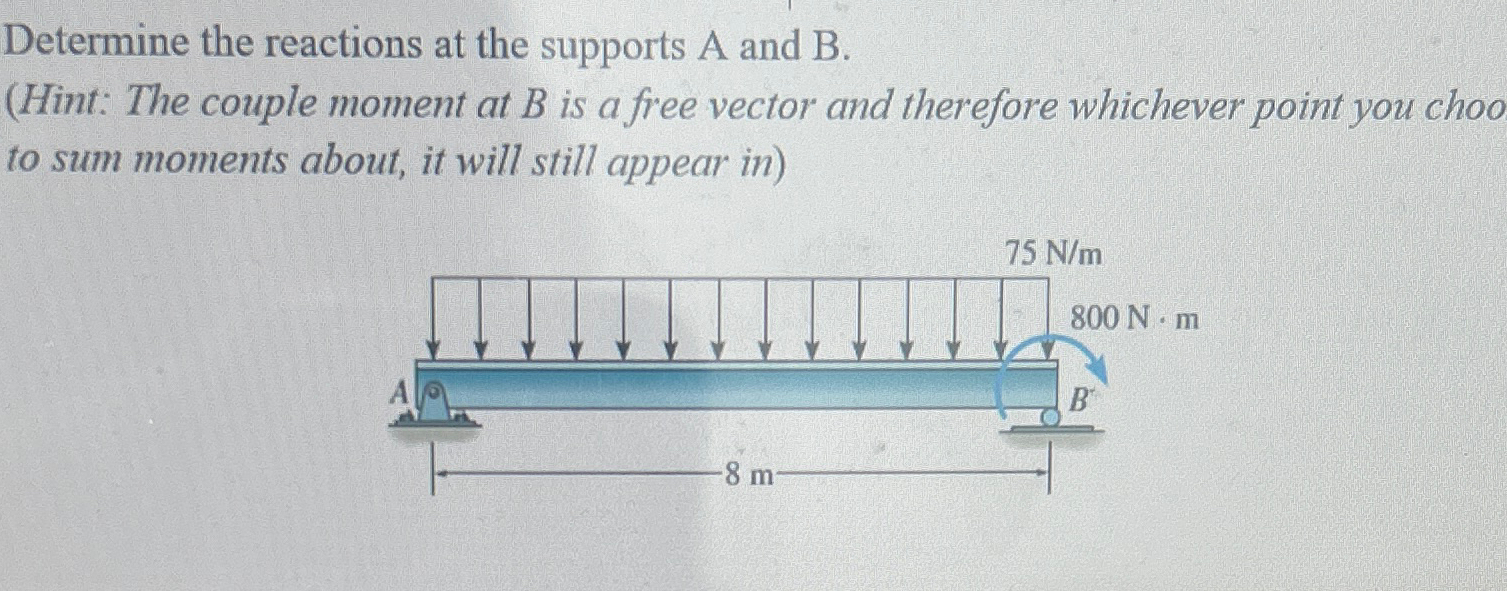 Determine the reactions at the supports A and B .