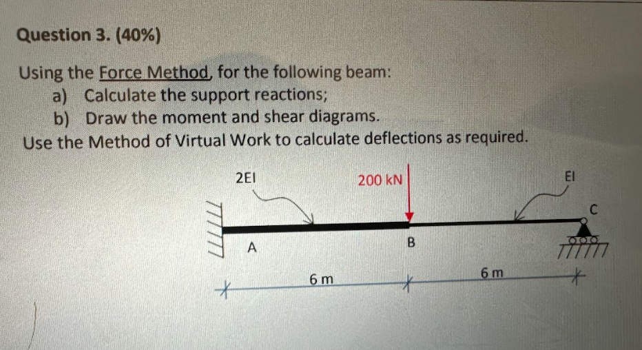 Using the Force Method, for the following beam: a