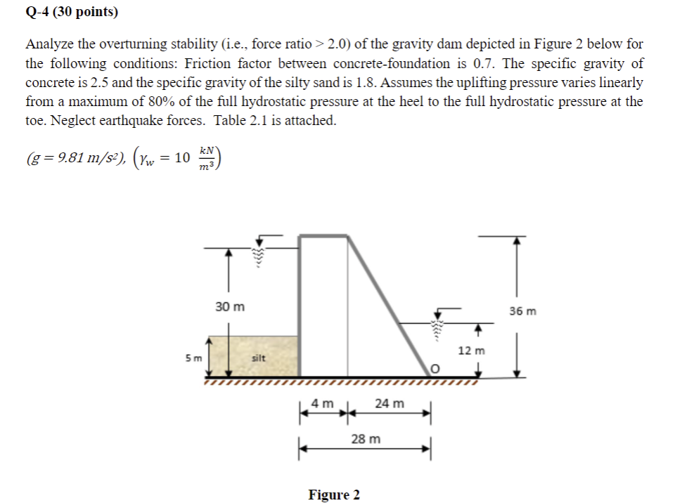 Q - 4 ( 3 0 points ) Analyze the overturning