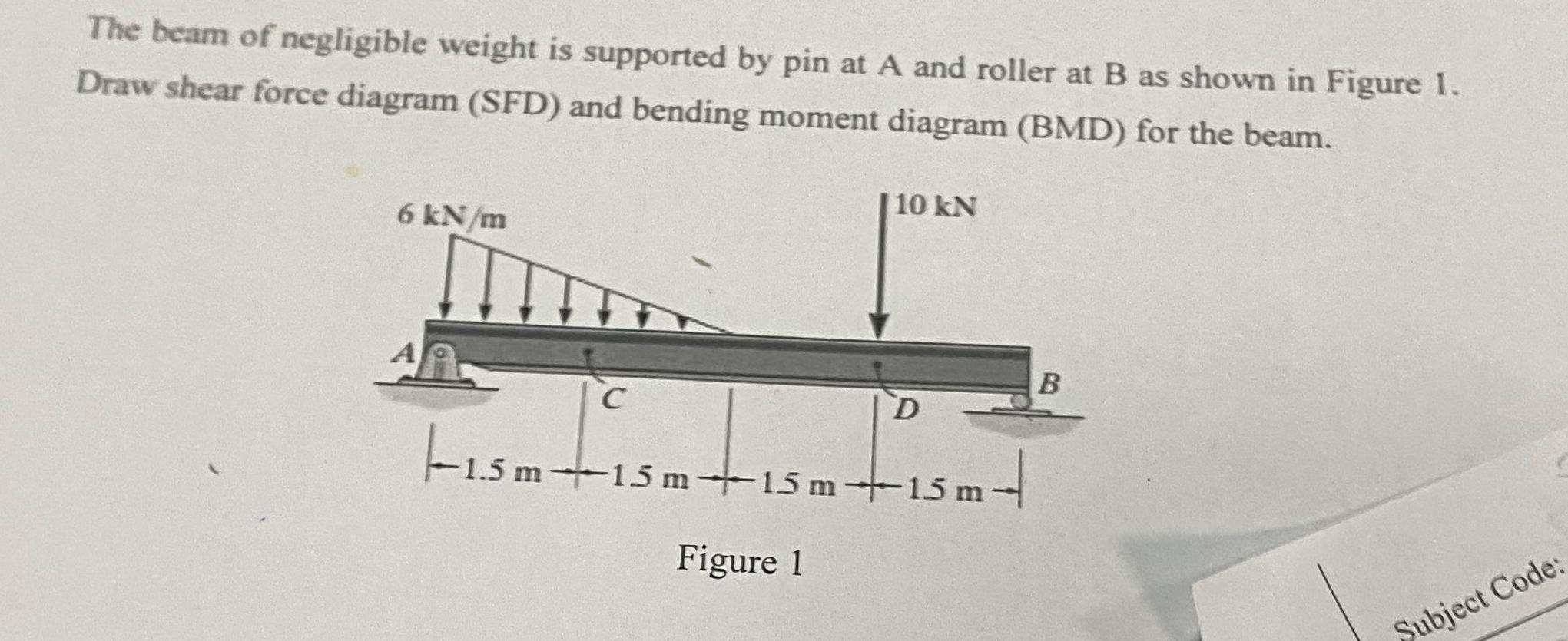 The beam of negligible weight is supported by pin