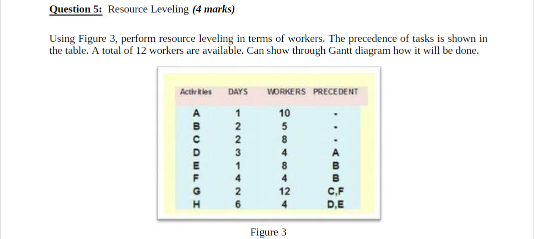 Question 5 : Resource Leveling ( 4 marks ) Using