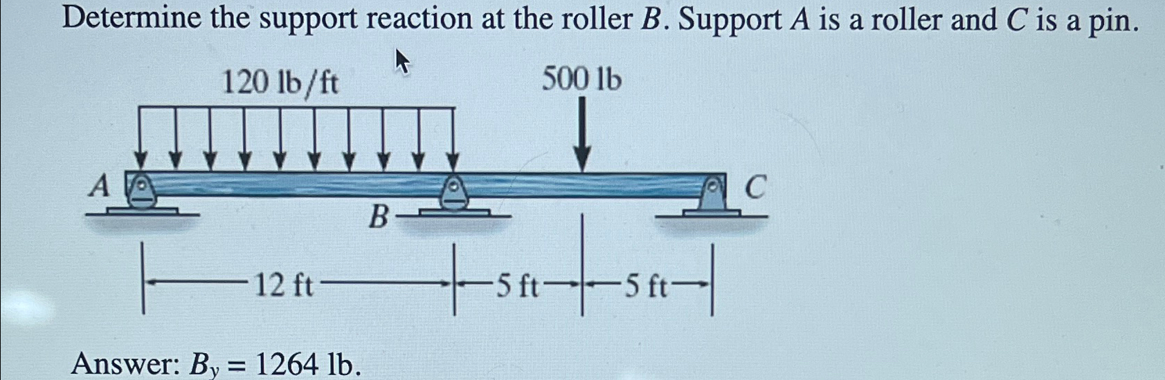 Determine the support reaction at the roller B .