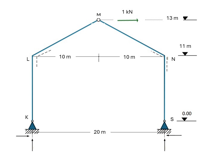 1 0 mM 2 0 m 1 kN 1 0 m 1 3 m ZNS 1 1 m 0 . 0 0