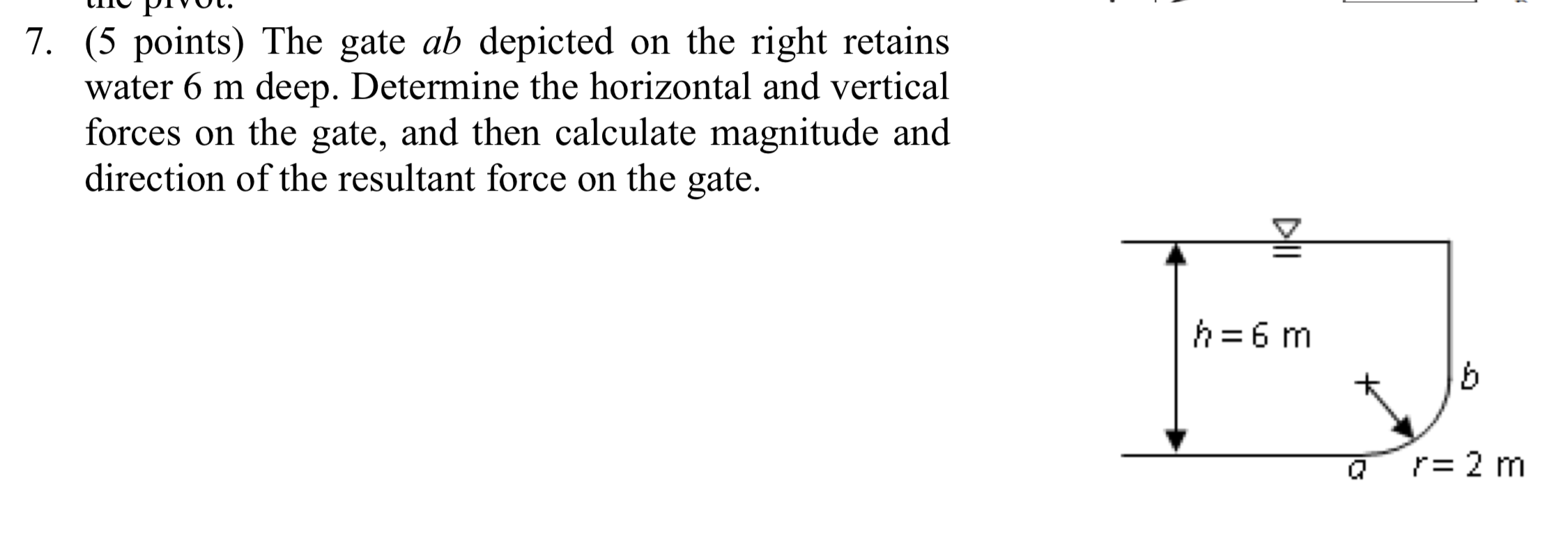 The 2 - m wide gate ab depicted on the right