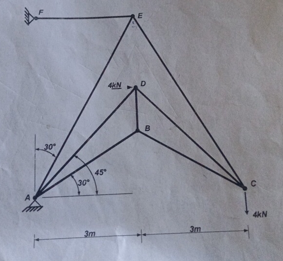 Using the method of joints, determine the force
