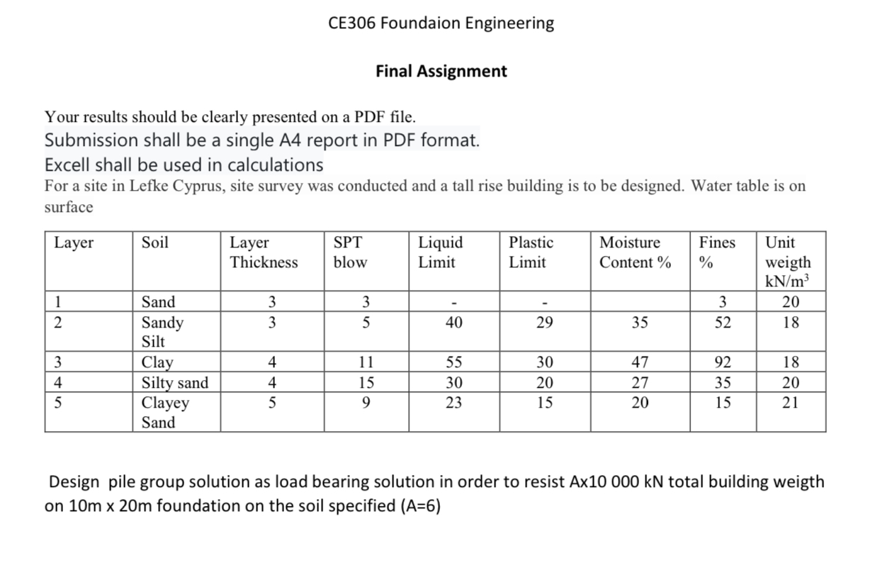 CE 3 0 6 Foundaion Engineering. Please provide