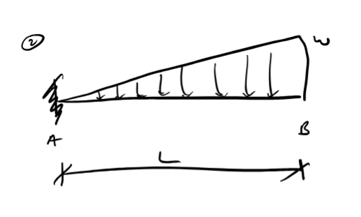 Find the moment at A ( Ma ) and the vertical