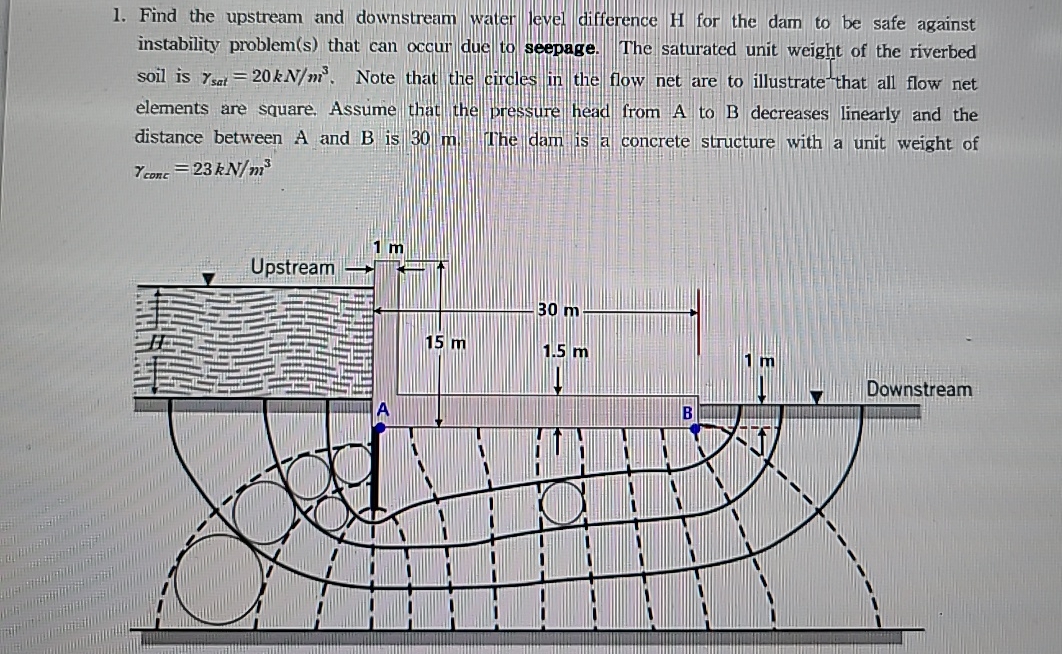Find the upstream and downstream water level