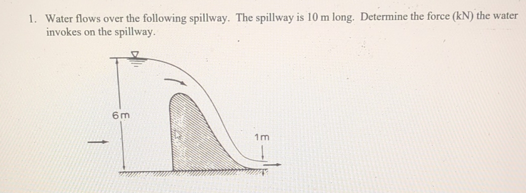 Water flows over the following spillway. The