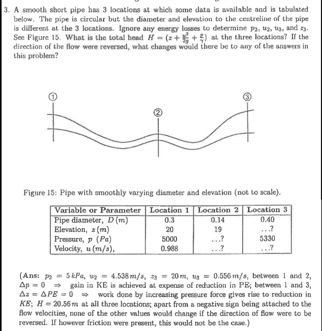 A smooth short pipe has 3 locations at which some