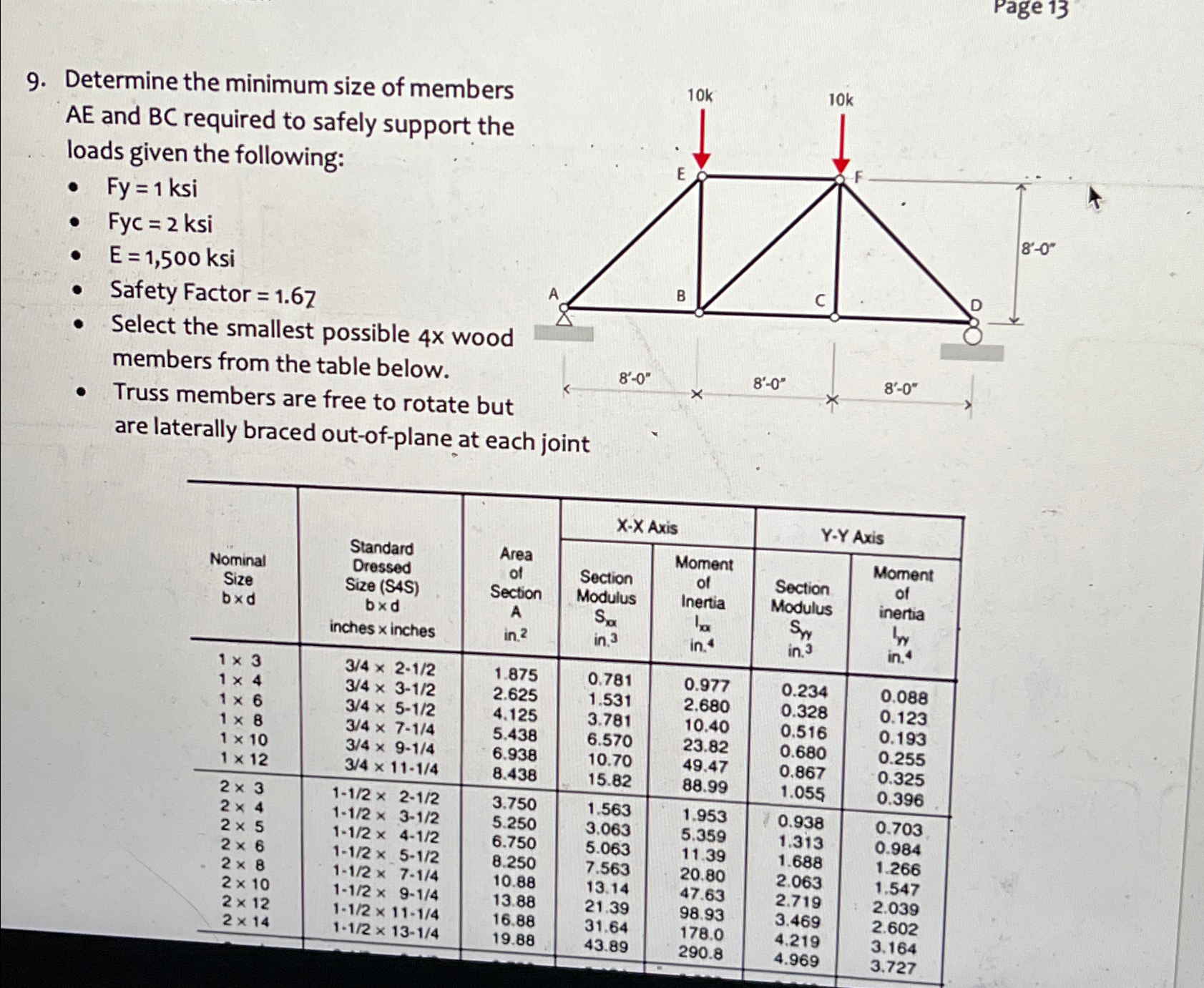 Determine the minimum size of members A E and B C