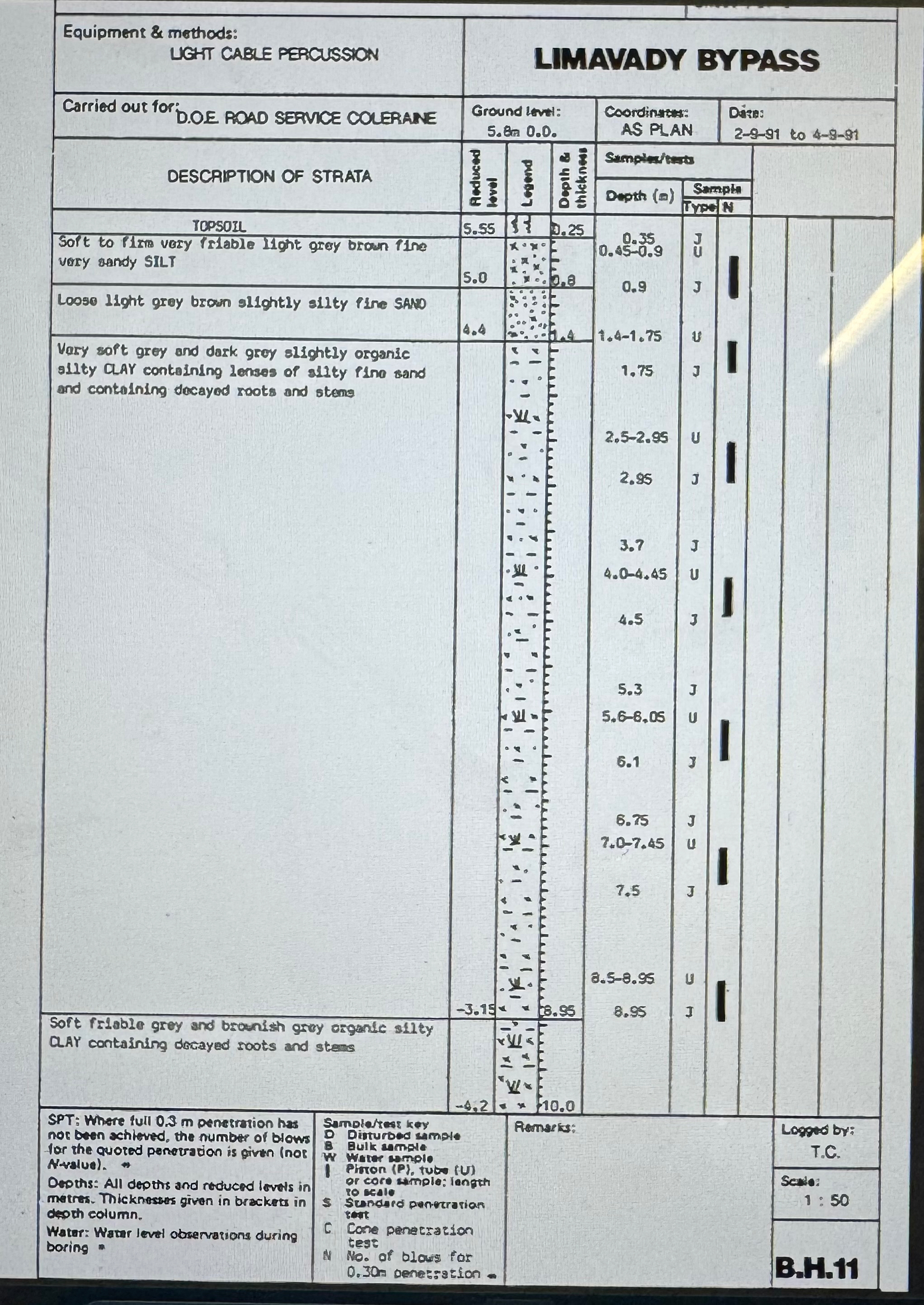 I need borehole analysis for this borehole I need