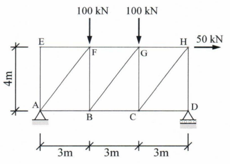 Calculate the forces in GH and BC with virtual