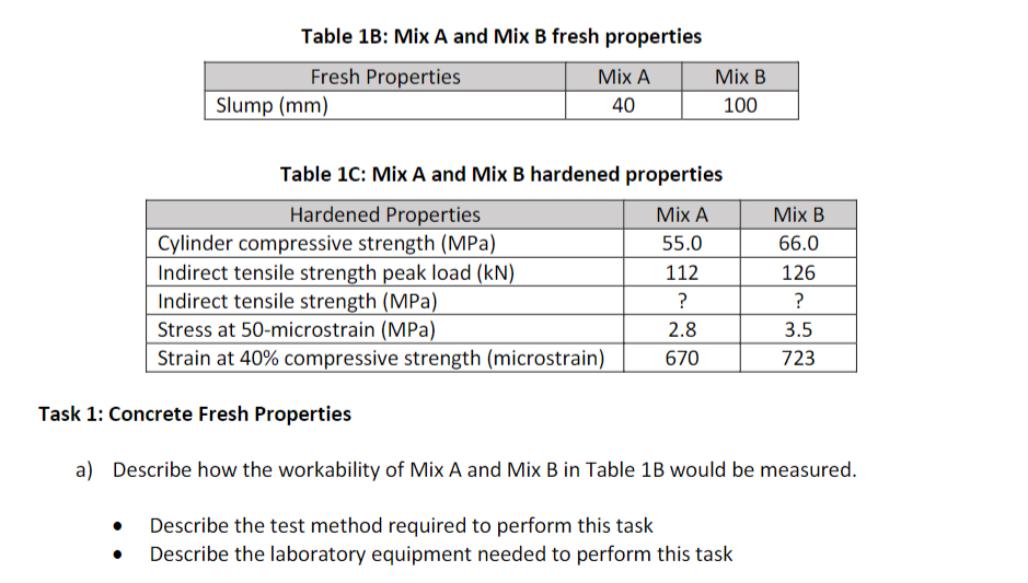 Describe how the workability of Mix A and Mix B