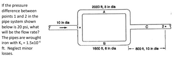 If the pressure difference between points 1 and 2