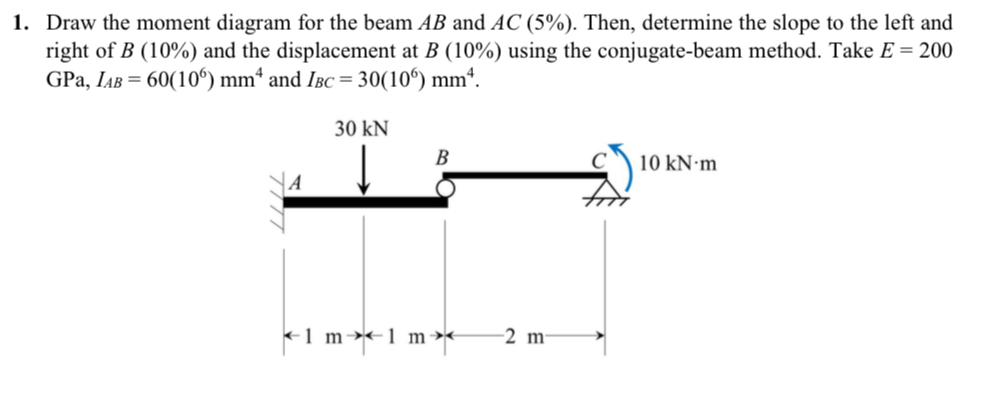 Draw the moment diagram for the beam A B and A C