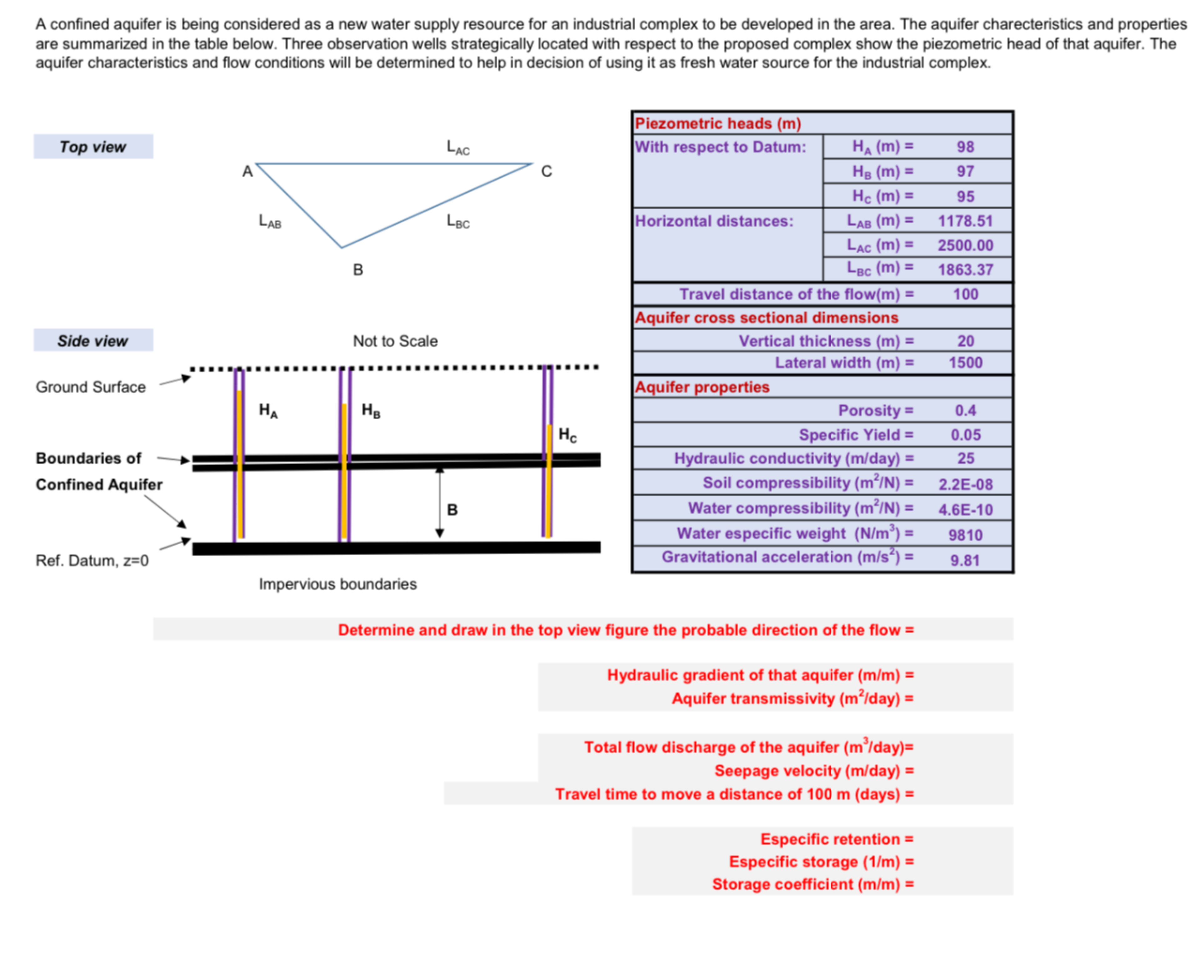 A confined aquifer is being considered as a new