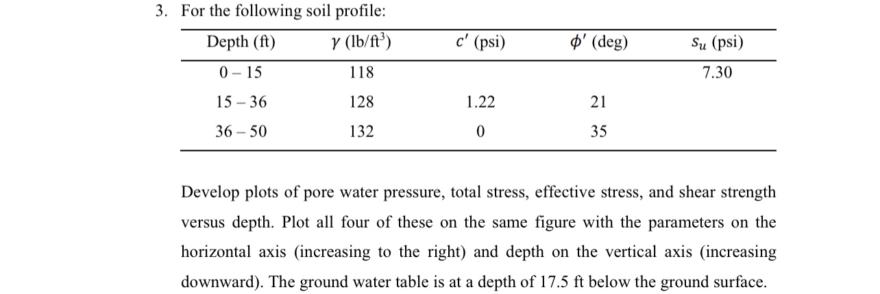 For the following soil profile: \ table [ [ Depth