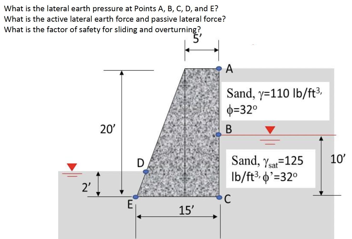 What is the lateral earth pressure at Points A ,