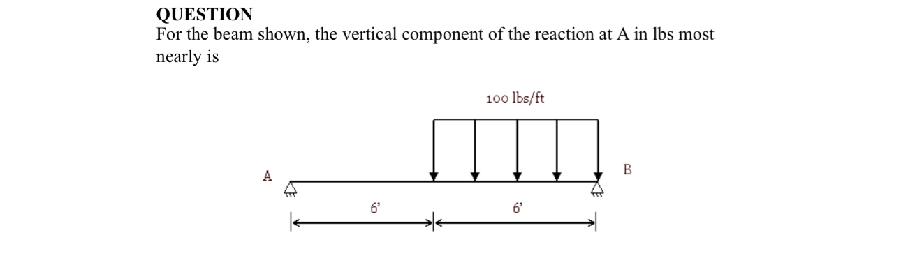 QUESTION For the beam shown, the vertical