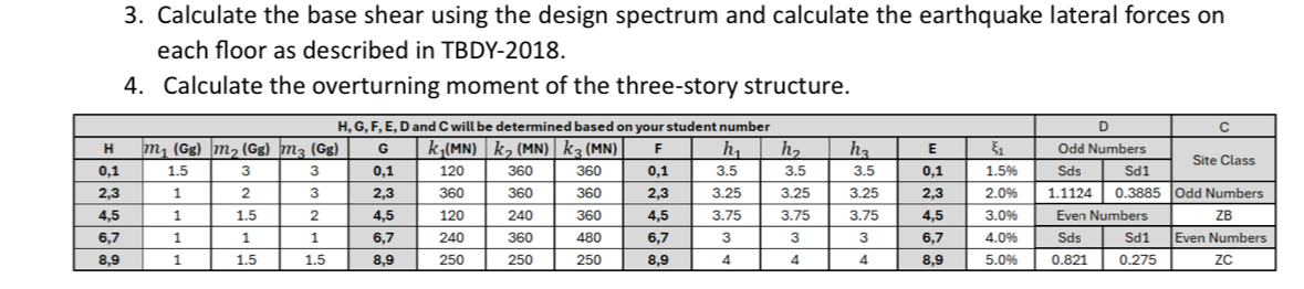 Calculate the base shear using the design