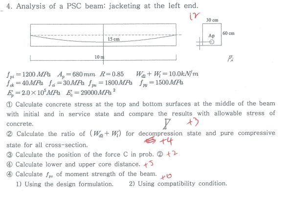 Analysis of a PSC beam: jacketing at the left