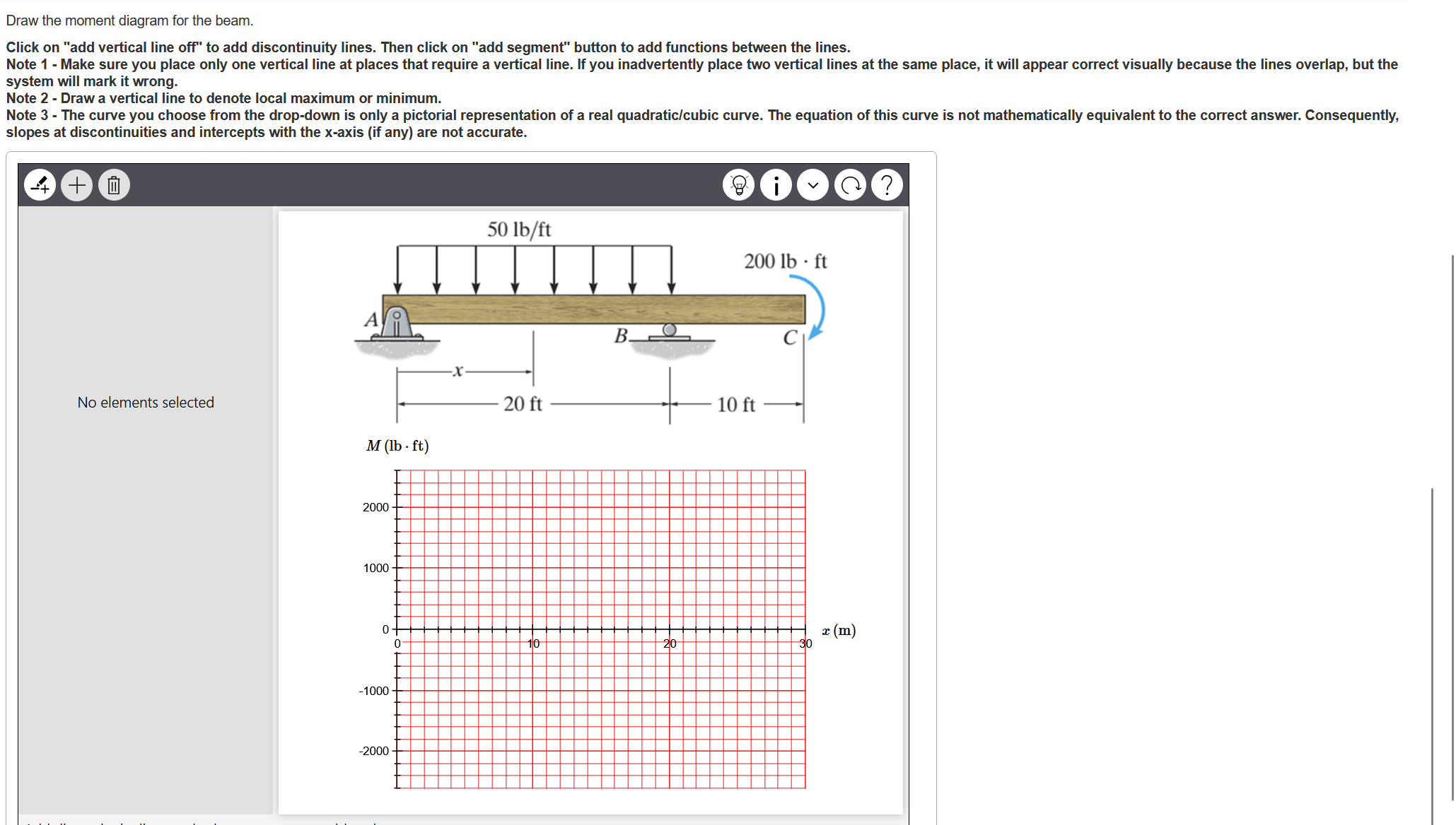 Part B Draw the momentDraw the moment diagram for