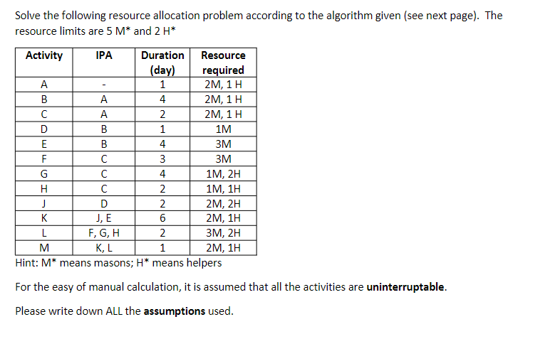 Solve the following resource allocation problem