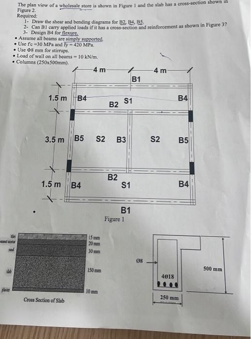Whats the loads on beam B 5 ?