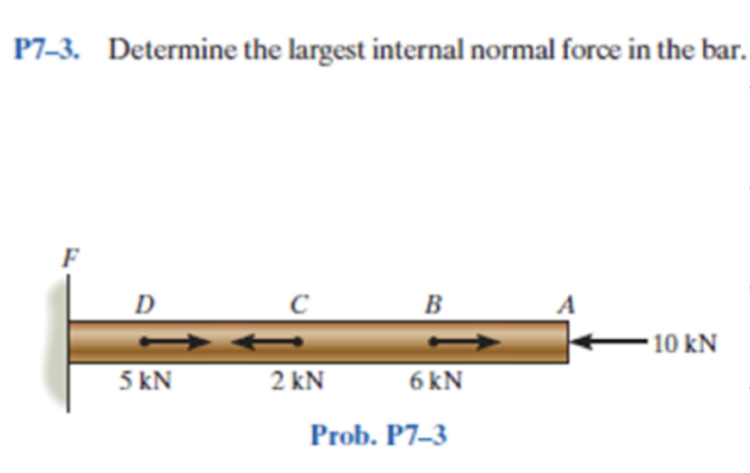 P 7 - 3 . Determine the largest internal normal