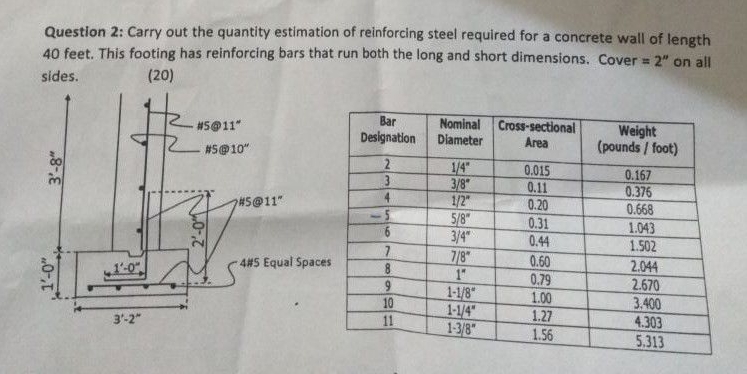 Question 2 : Carry out the quantity estimation of