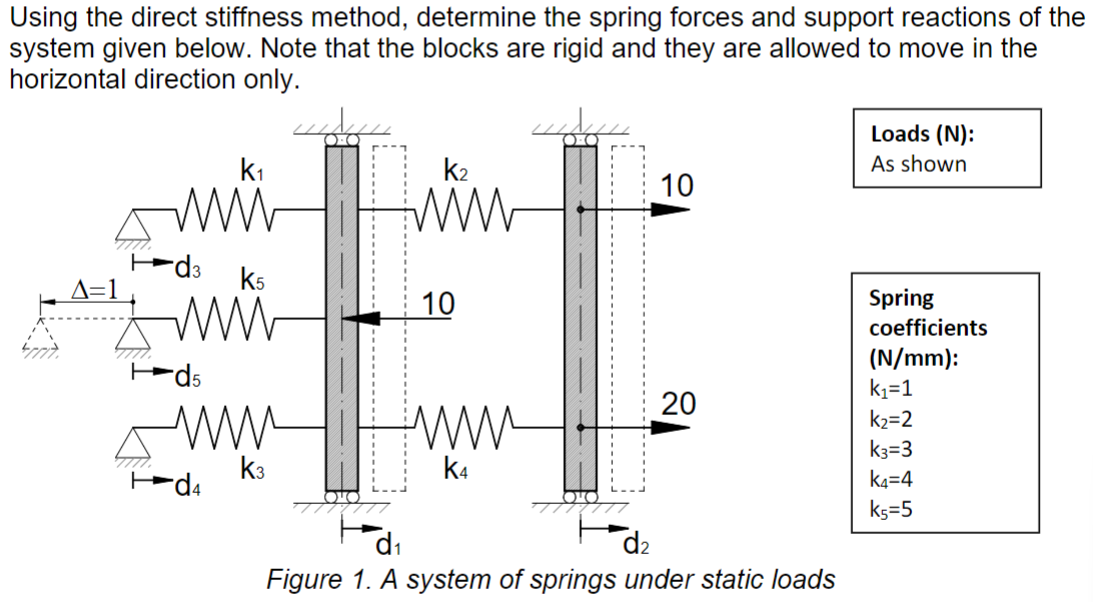 Using the direct stiffness method, determine the