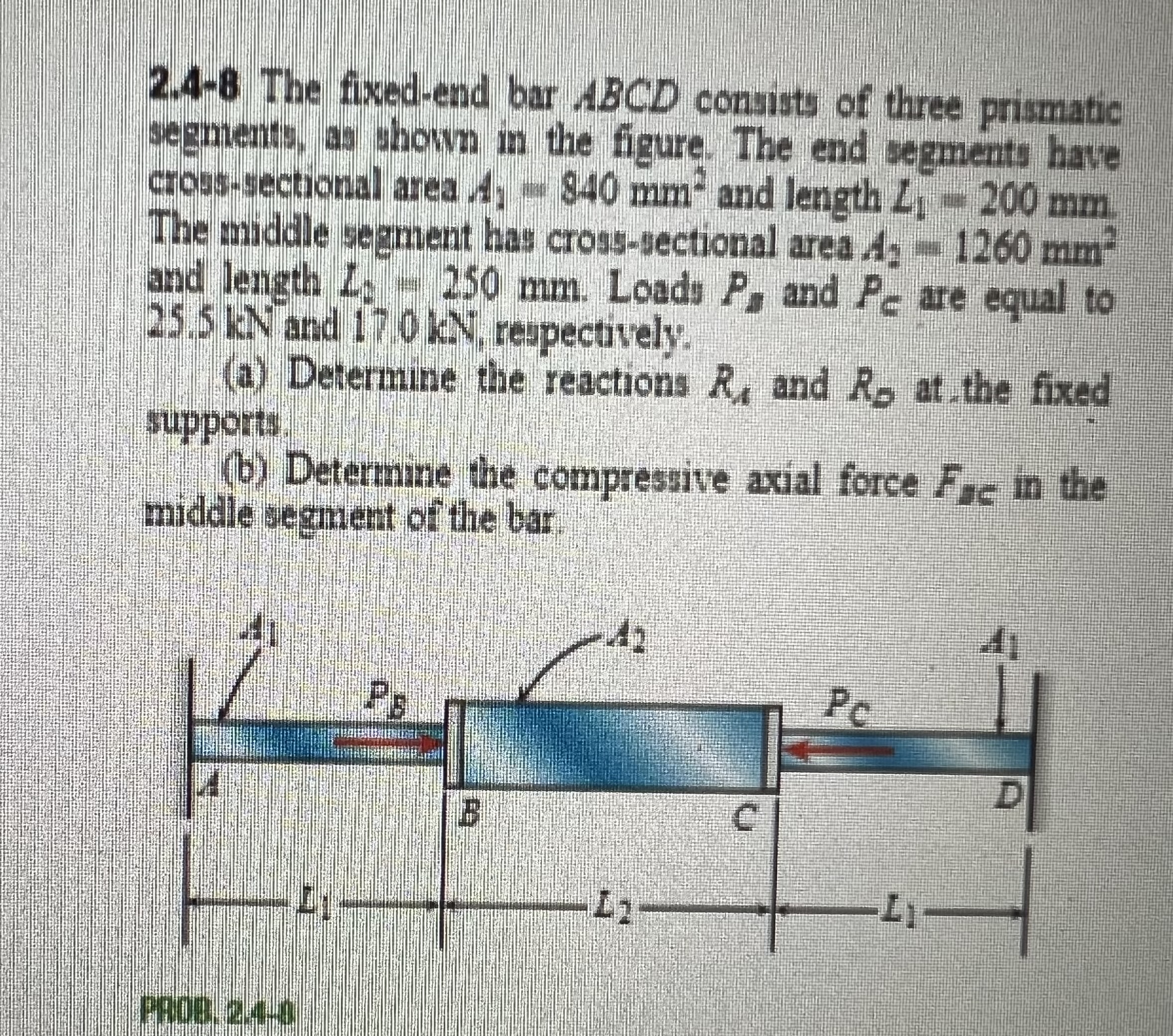 2 . 4 - 8 The fixed - end bar ABCD consists of