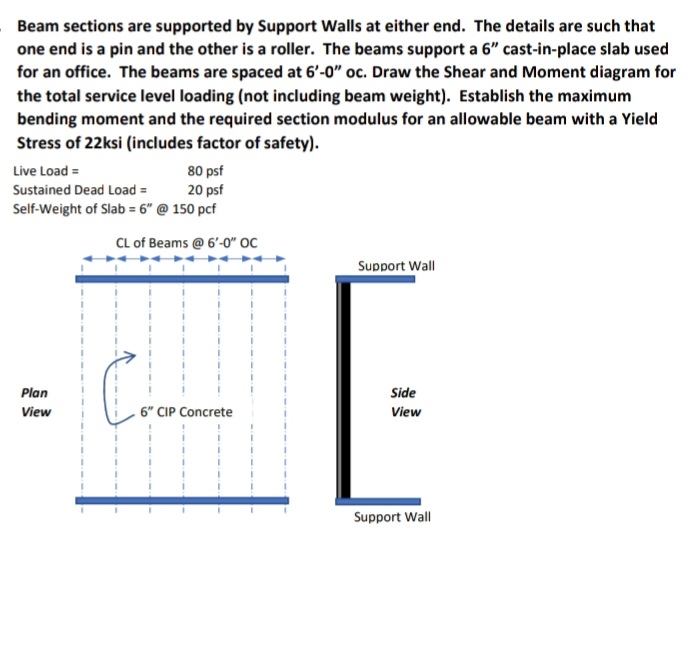 Beam sections are supported by Support Walls at