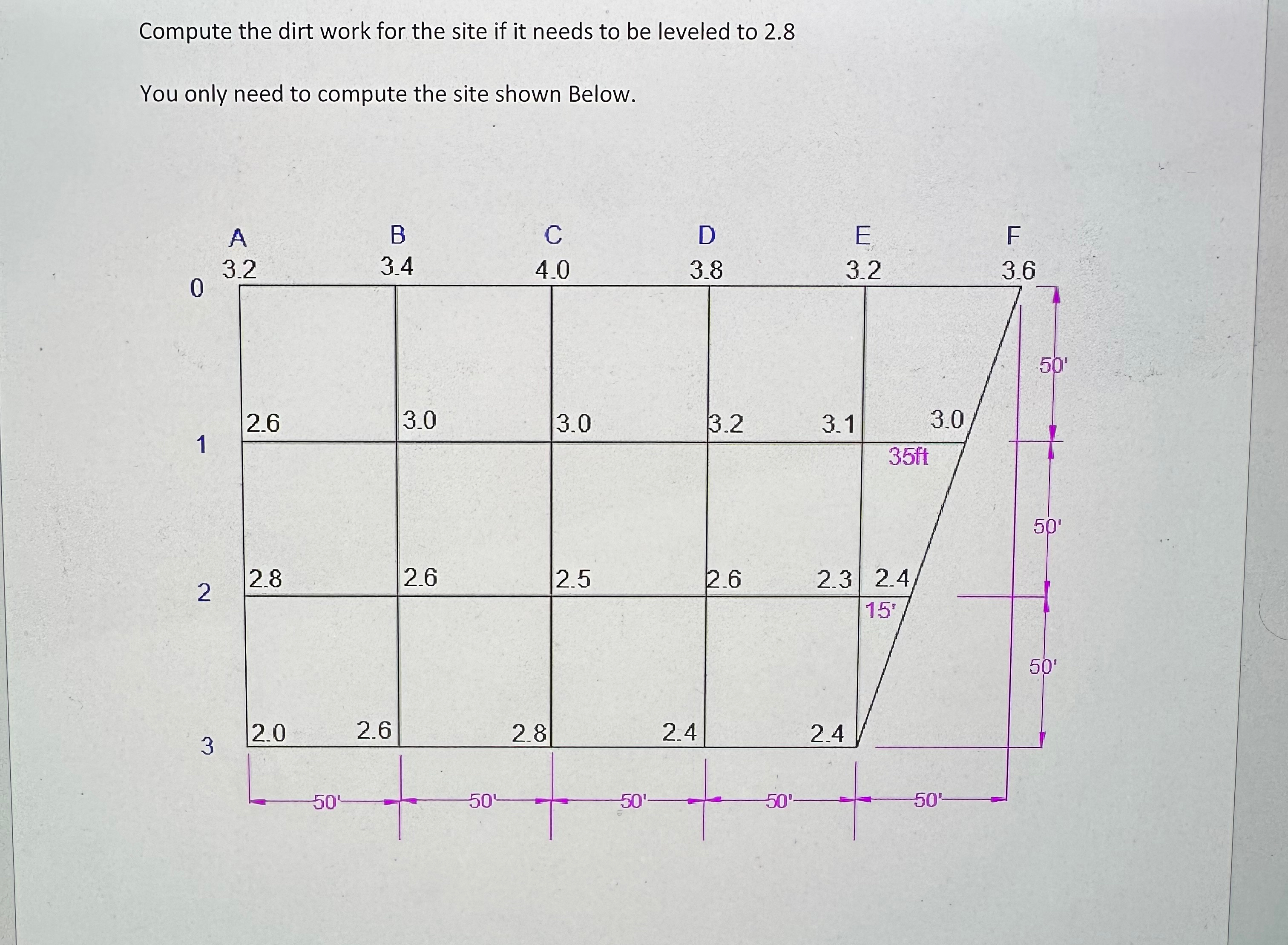 Compute the dirt work for the site if it needs to