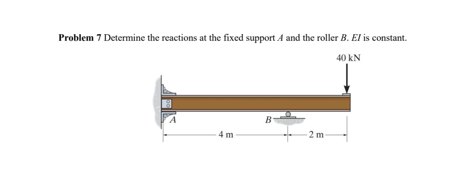 Problem 7 Determine the reactions at the fixed