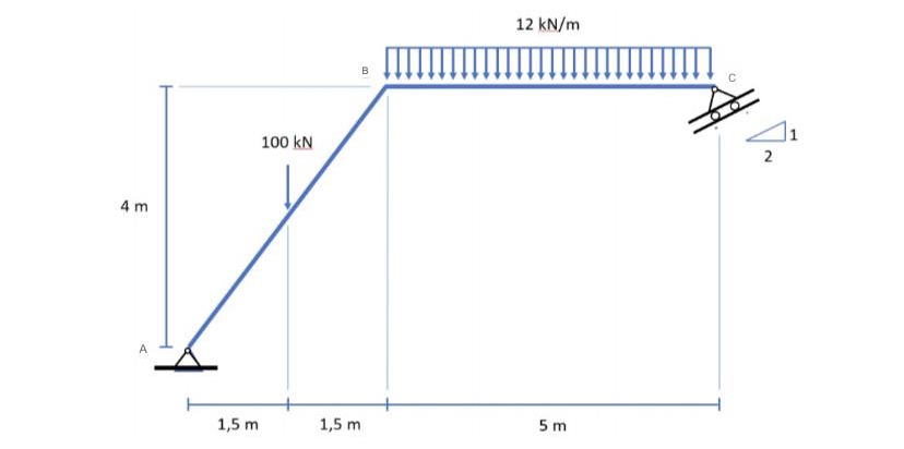 A simple ABC portal with a pedestal as in the