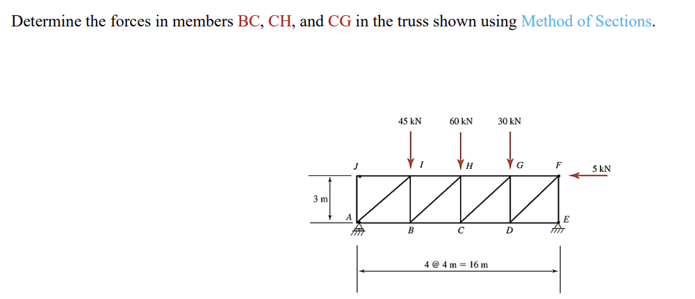 Determine the forces in members BC , CH , and CG