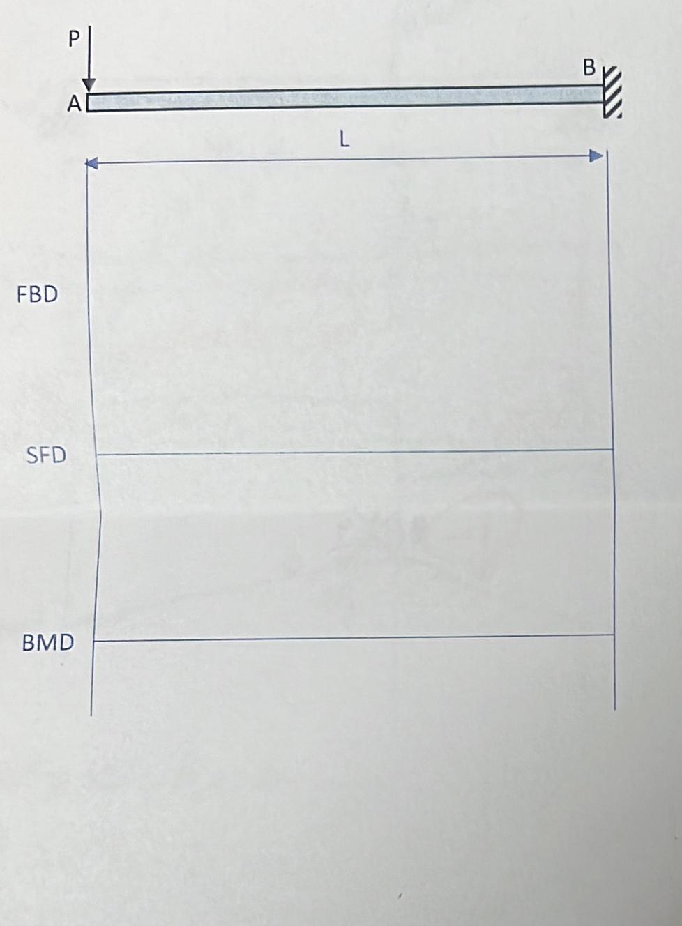 How to Get the reactions and draw FBD SFD BMD