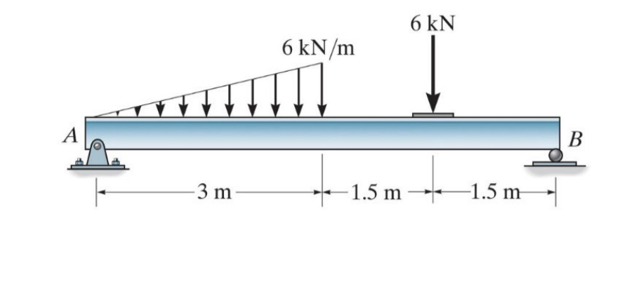 A . Idealize the structure shown below. B . Draw
