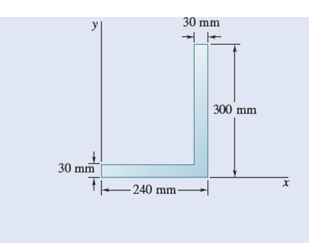 find the centroid of the plane area shown