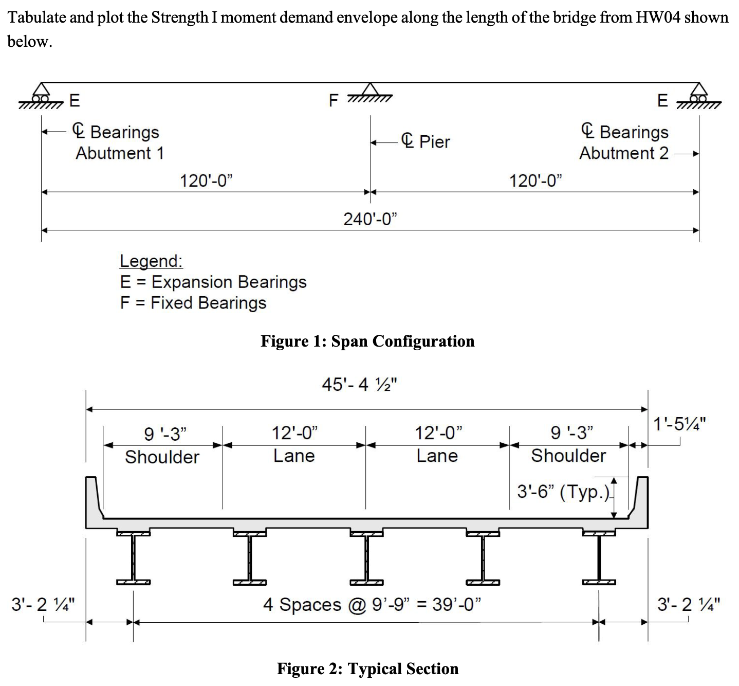 Tabulate and plot the Strength I moment demand