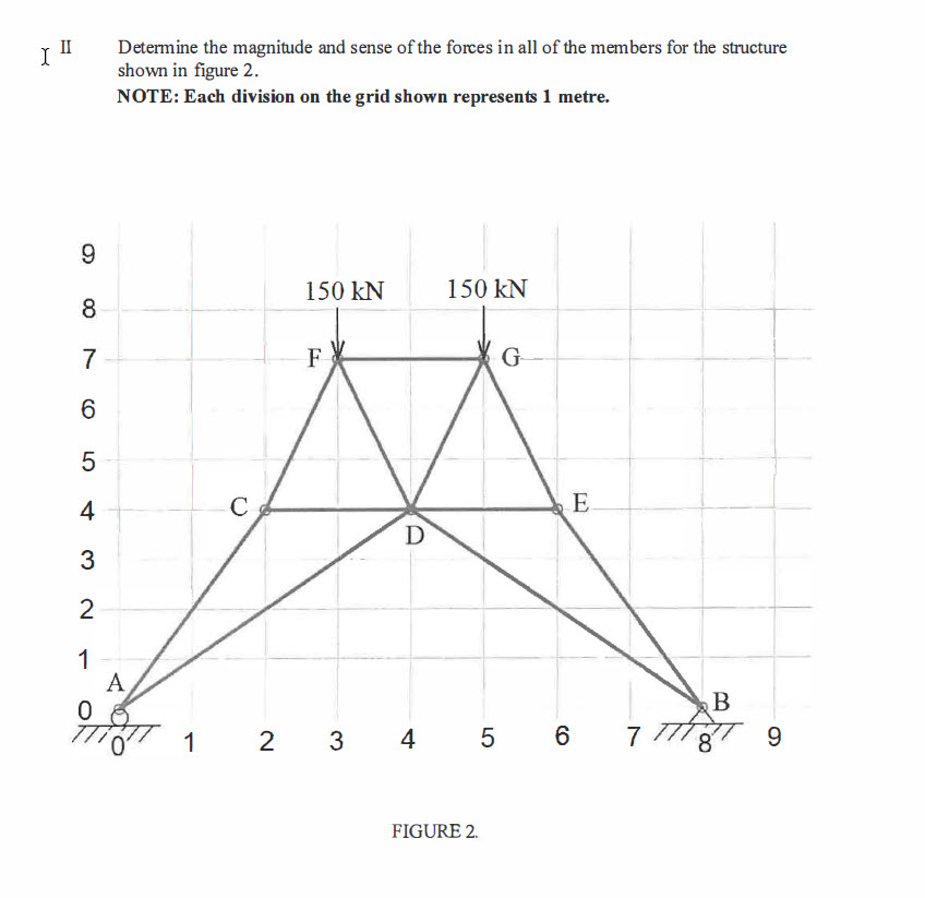 XII Determine the magnitude and sense of the