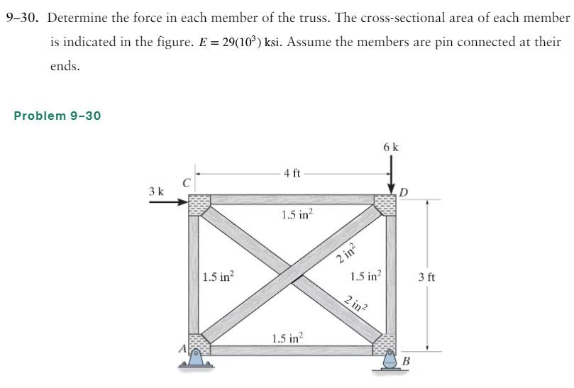 steps by steps of how to solve