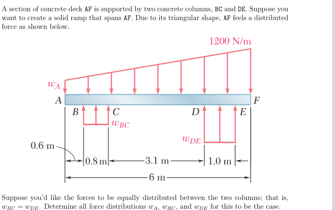 A section of concrete deck AF is supported by two