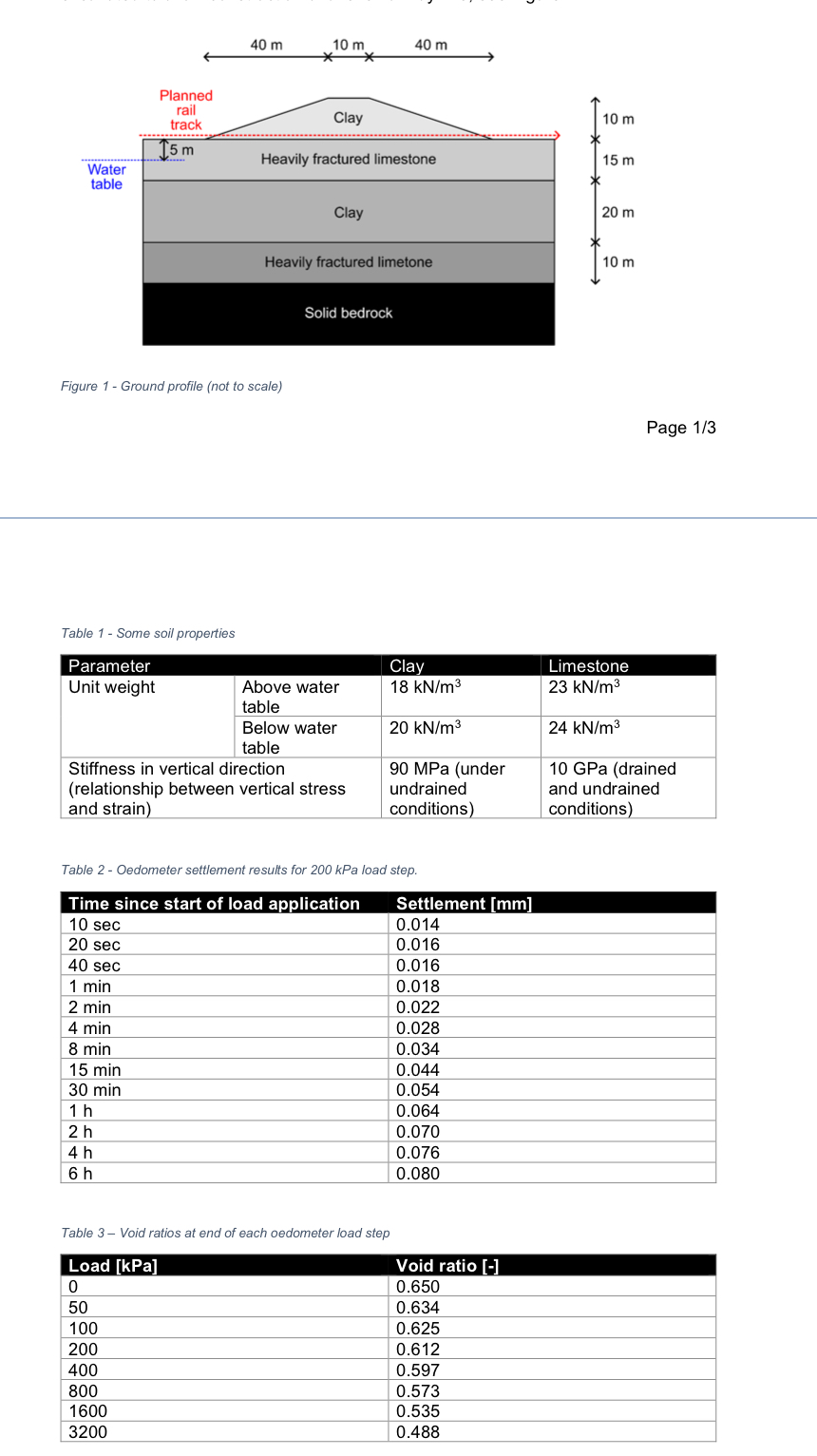 Vestical stess ( removed due to excavasion ) : r