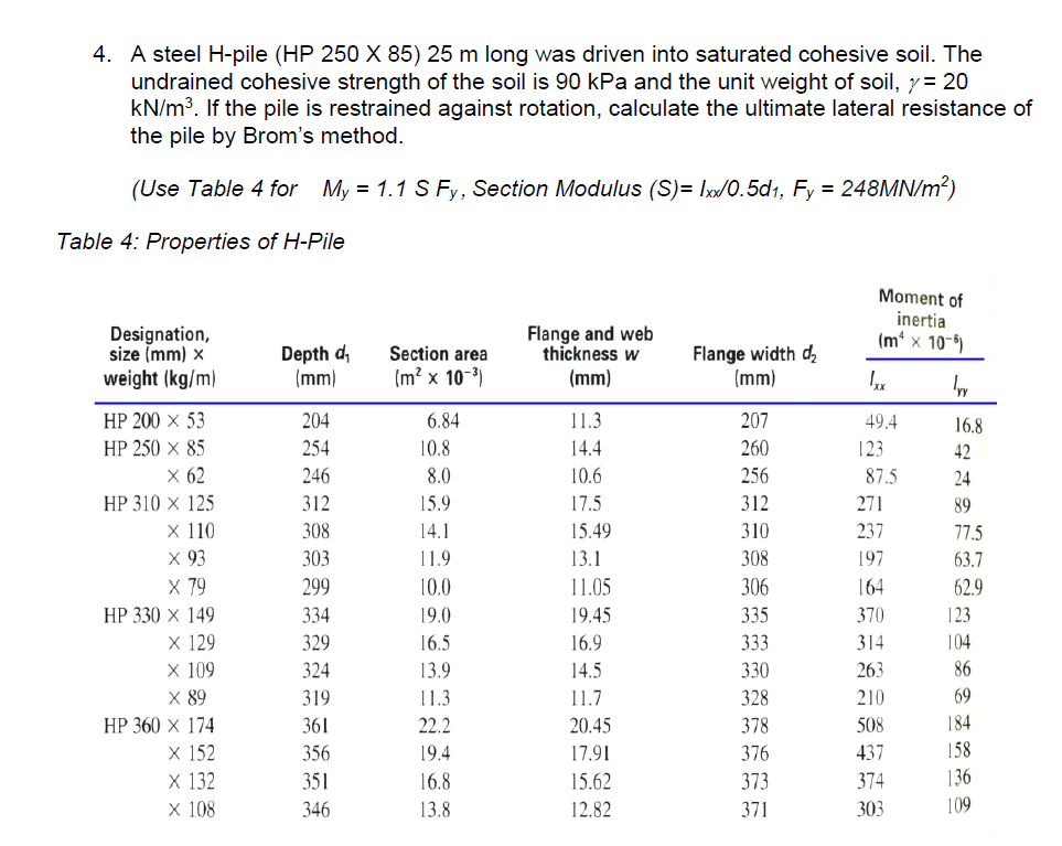 A steel H - pile ( HP 2 5 0 X 8 5 ) 2 5 m long